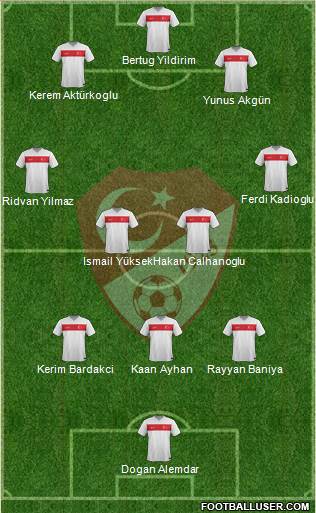 Turkey Formation 2023