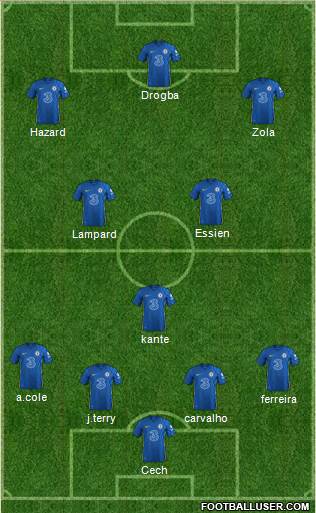 Chelsea football formation