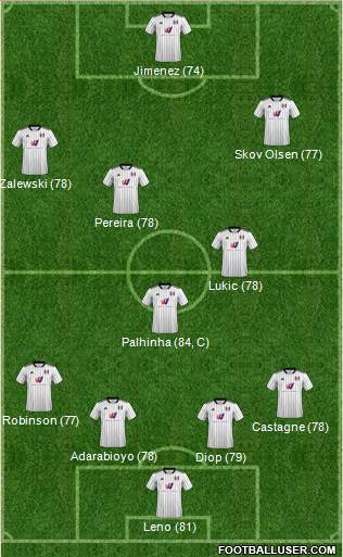 Fulham 4-1-4-1 football formation