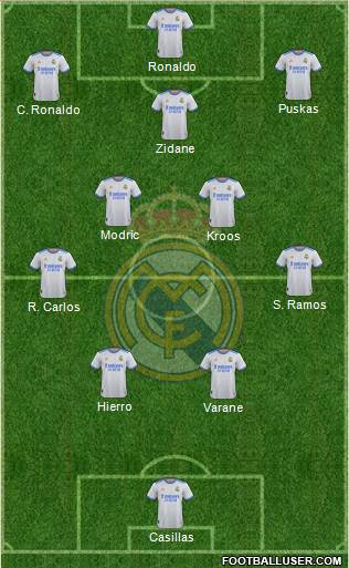 Real Madrid C.F. Formation 2023
