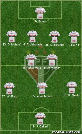 São Paulo FC Formation 2023