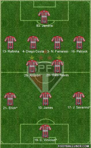 São Paulo FC Formation 2023