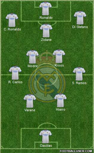 Real Madrid C.F. Formation 2023