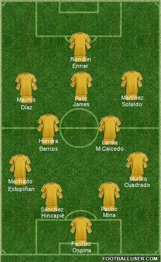 Moldova Formation 2023