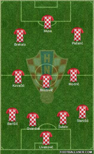 Croatia Formation 2023