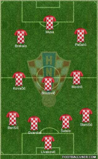 Croatia 4-3-3 football formation