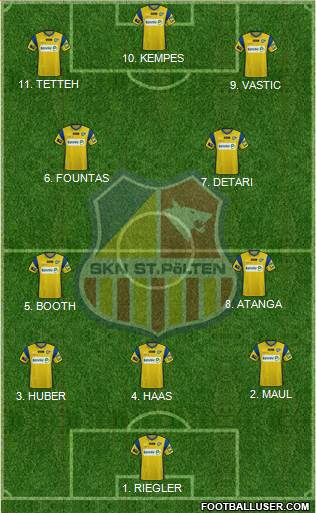 SKN St. Pölten Formation 2023