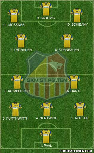 SKN St. Pölten Formation 2023