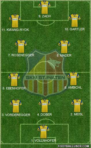 SKN St. Pölten Formation 2023