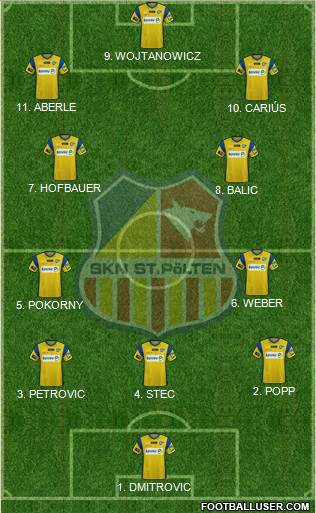 SKN St. Pölten Formation 2023