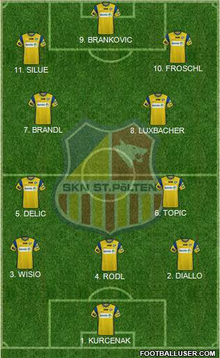 SKN St. Pölten Formation 2023