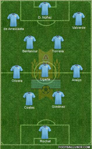 Uruguay Formation 2023