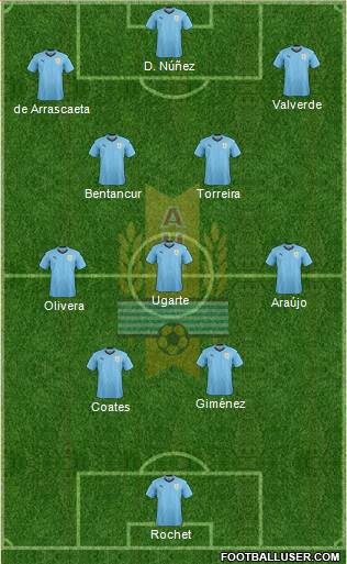 Uruguay 4-3-3 football formation