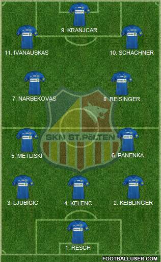 SKN St. Pölten Formation 2023
