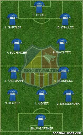 SKN St. Pölten Formation 2023