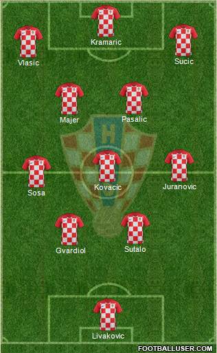 Croatia 4-3-3 football formation