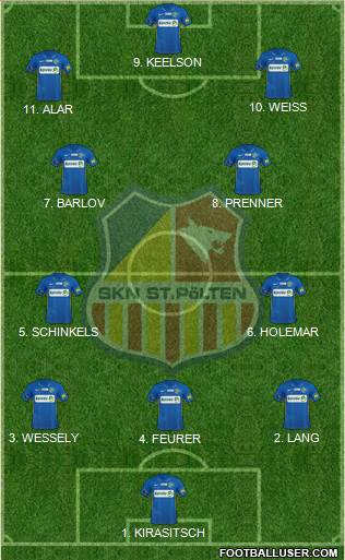 SKN St. Pölten Formation 2023