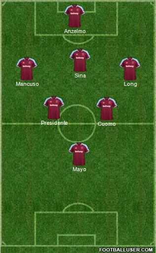 West Ham United football formation