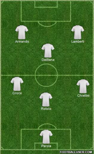 West Ham United 4-4-2 football formation