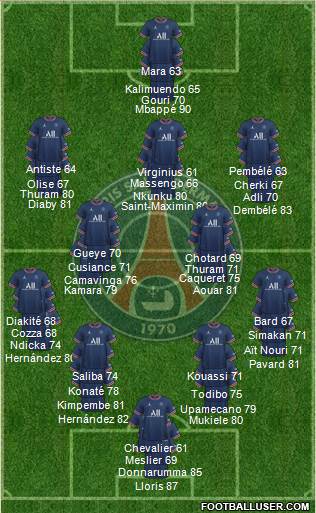 Paris Saint-Germain Formation 2023