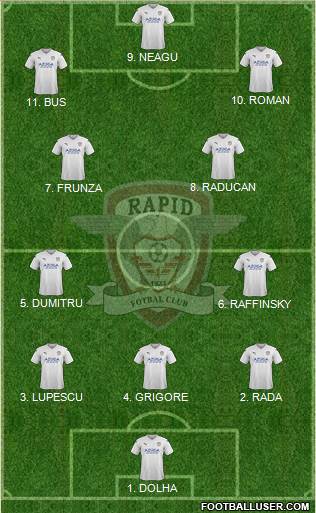 AFC Rapid Bucharest 4-2-4 football formation