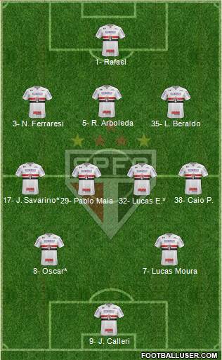São Paulo FC Formation 2023