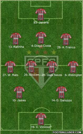 São Paulo FC Formation 2023