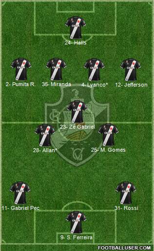 CR Vasco da Gama 4-3-3 football formation