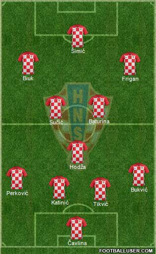 Croatia Formation 2023