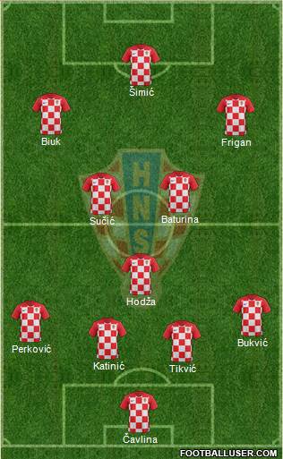 Croatia 4-1-4-1 football formation