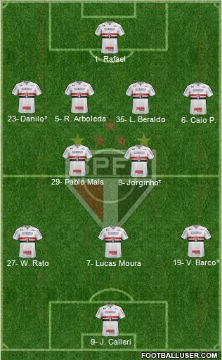 São Paulo FC Formation 2023