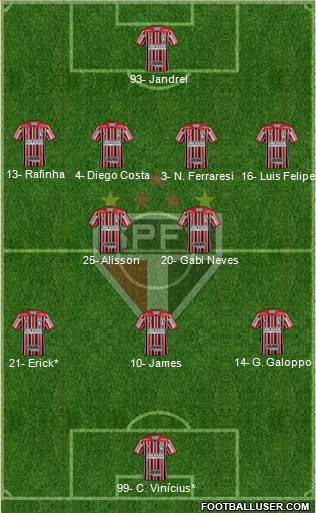 São Paulo FC Formation 2023