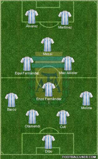 Argentina Formation 2023