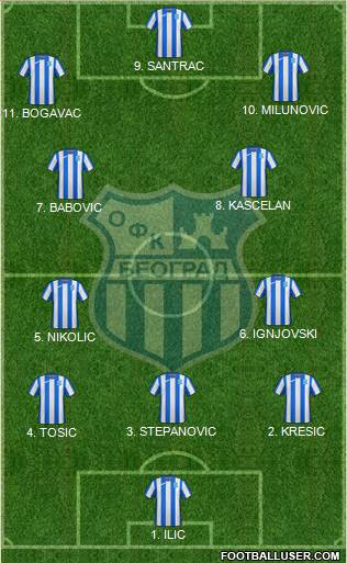 OFK Beograd Formation 2023
