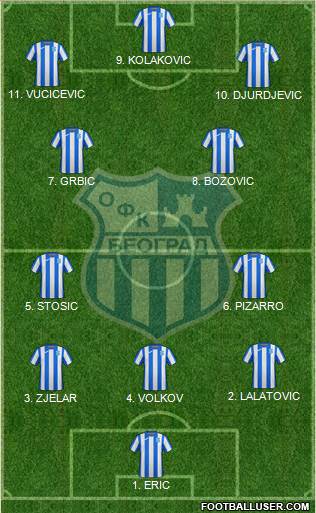 OFK Beograd Formation 2023