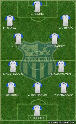 OFK Beograd Formation 2023
