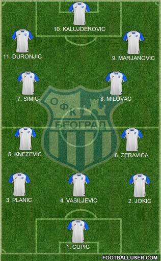 OFK Beograd Formation 2023