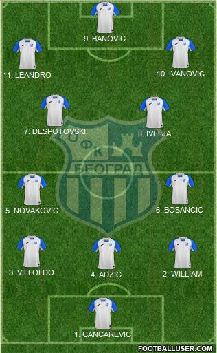 OFK Beograd Formation 2023
