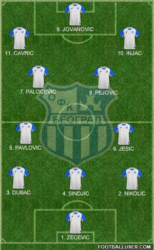OFK Beograd Formation 2023