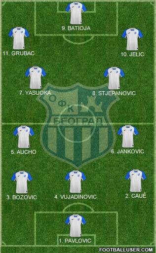 OFK Beograd Formation 2023