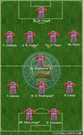 EC Bahia football formation