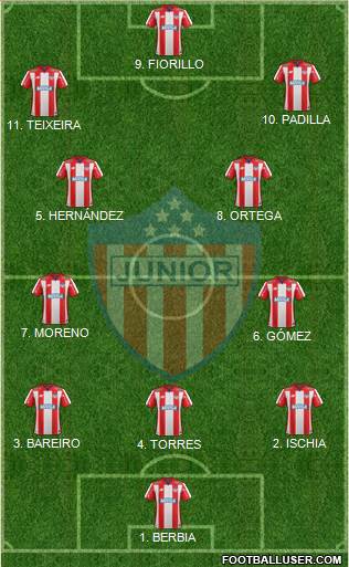 CPD Junior 4-2-3-1 football formation