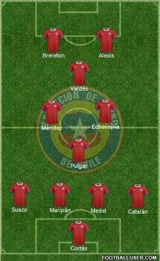 Chile Formation 2023