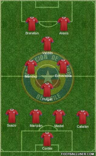 Chile football formation