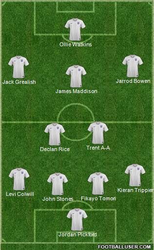 England Formation 2023