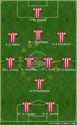 Estudiantes de La Plata football formation