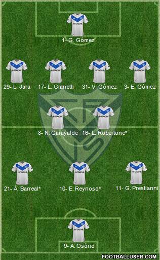 Vélez Sarsfield Formation 2023