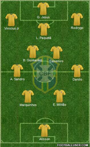 Brazil Formation 2023