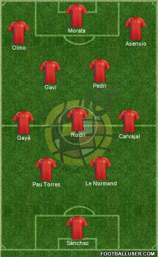 Spain Formation 2023