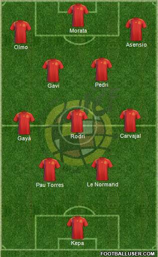 Spain Formation 2023